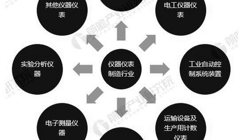 北京仪表校准价格影响因素解析